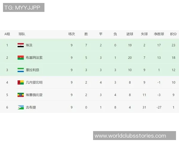 埃及足球队战绩回顾90场比赛精彩瞬间与成就分析